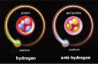 Projekat CERN Antihidrogen