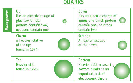 Projekat CERN Kvarkovi-cern