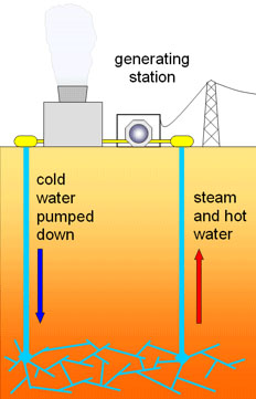 Izvori energije Simplyfied_geothermal_electicity