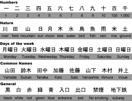 تعلم اللغة اليابانية - مع أوهانا - Common_kanji