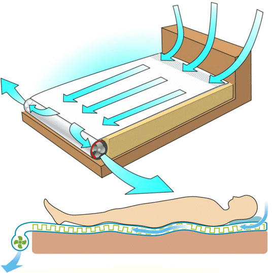 other energy efficient items like window coverings, beds Kuchofuku-Air-Conditioned-Bed