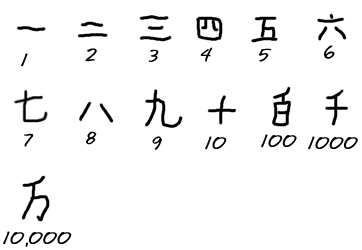 The headband wars - Page 2 Kanji_numerals