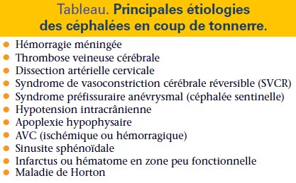 Quand prescrire une imagerie à un migraineux ? Media_tableau