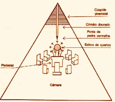 La Tecnología Perdida de la Atlántida.  Ciencia Imposible Image022