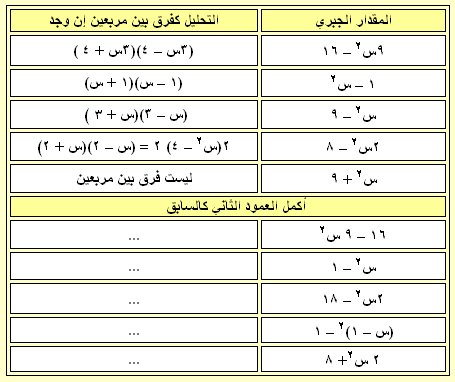 التحليــــــــــــــــــــــــــــــــــــــــــــــــل (صورة مبسطة) Image010a