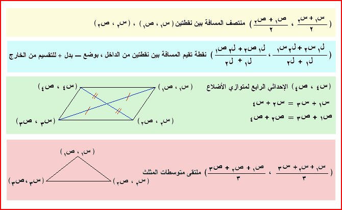 المشتقة الأولى ــ المعنى الهندسي للمشتقة  Deriveub