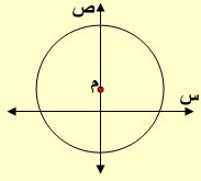 معادلة الدائرة Criclea9