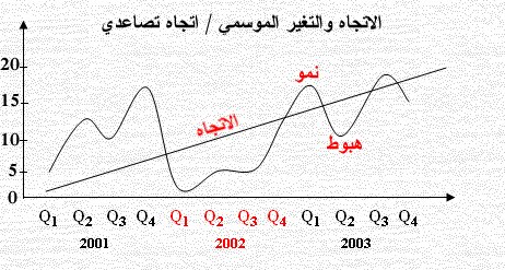 السلسلة الزمنية Times3