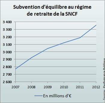 Retraite des fonctionnaires : La vérité sur la retraite des fonctionnaires Regimes-speciaux-1029673