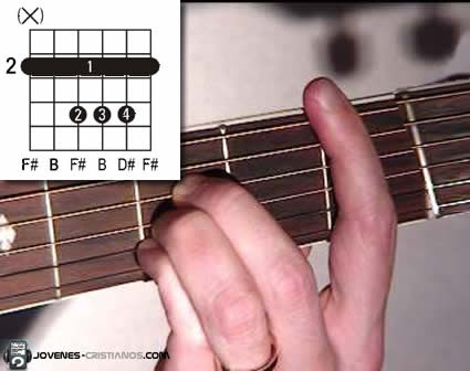 Curso Básico de Guitarra 2 B