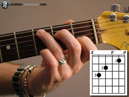 Curso Básico de Guitarra 2 C