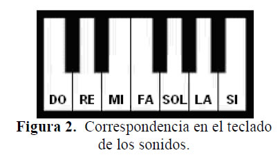 Curso básico de Piano I 2