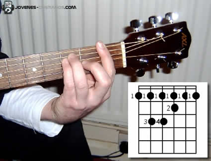 Curso Básico de Guitarra 2 F