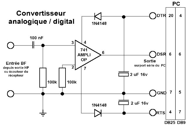 Challenge Écoute des stations ondes courtes Scherece