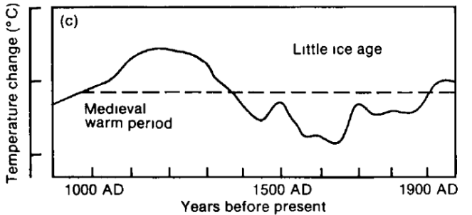 Climate change denial - the truth. Ipcc_1990