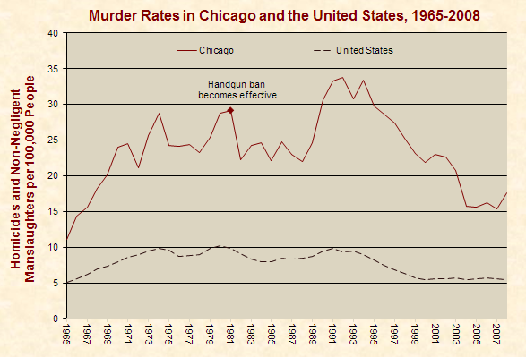 Mais um massacre em escola dos EUA. - Página 2 Chicago