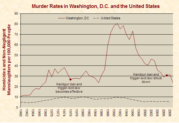 Gun Laws - Page 3 Dc