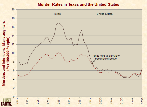 Mais um massacre em escola dos EUA. - Página 2 Texas