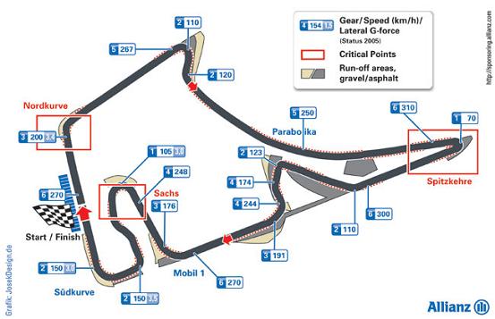 GP de Alemania HOCKENHEIM Hockenheimgp10