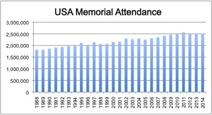 Estatística: números mostram TJ's em queda livre desde 1995 Us-memorial