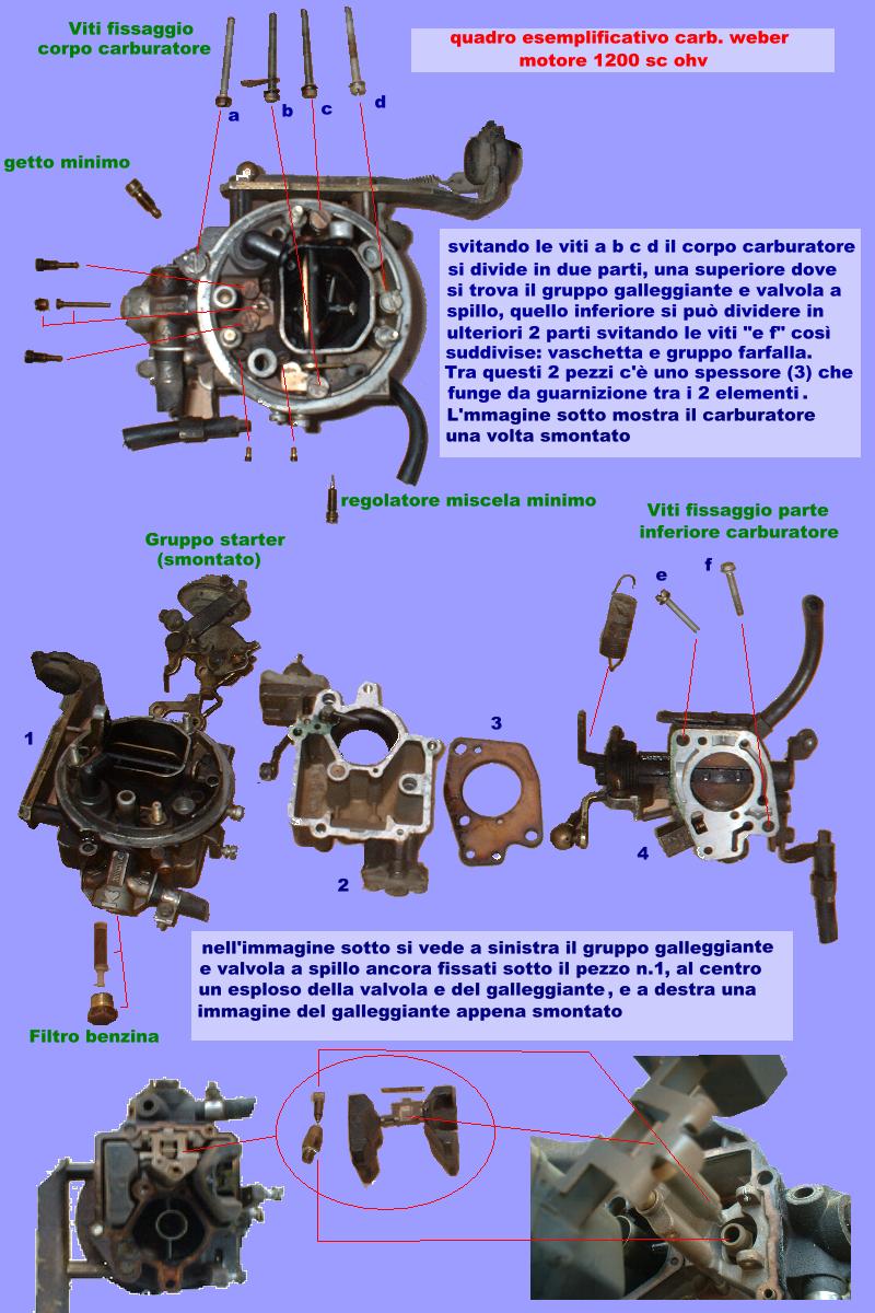 I carburatori delle Kadett Generale