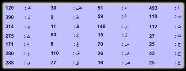  رسائل رقمية من سورة الروم  34234(1)