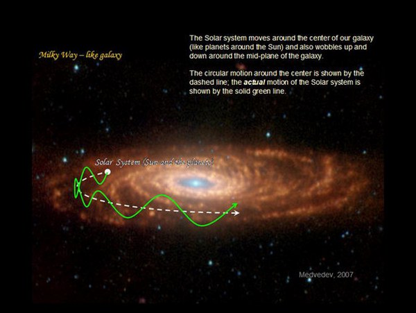 دليل دوران الأرض من القرآن Sun-movement-milky-way(1)