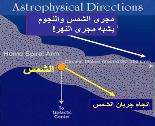 موسوعة الاعجاز الكوني في القرآن الكريم والسنة 00000000