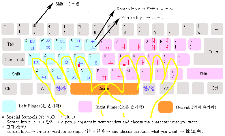 كيفية تحديث ملف Media English for Ksro بعد الابديت Korean-keyboard01