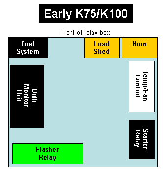 Starting up the bike Relayb1