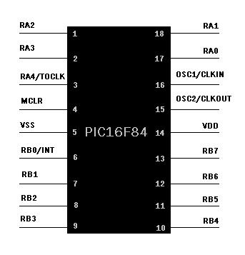 Pic16F84 Yapısı ve Özellikleri 16f84diagram