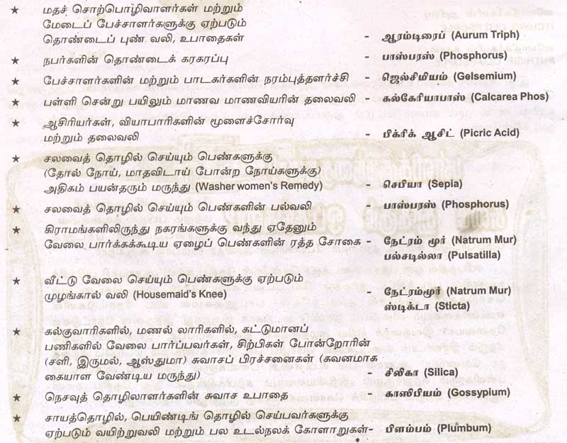 தொழில்சார்ந்த நோய்களுக்கு ஹோமியோபதி மருந்துகள் Labour_1