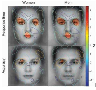 ஆணா... பெண்ணா... வேறுபடுத்தி அறிவது எப்படி? Human_face_410