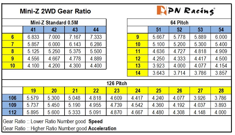 rapport pignons couronne 2WD-Gear-Ratio