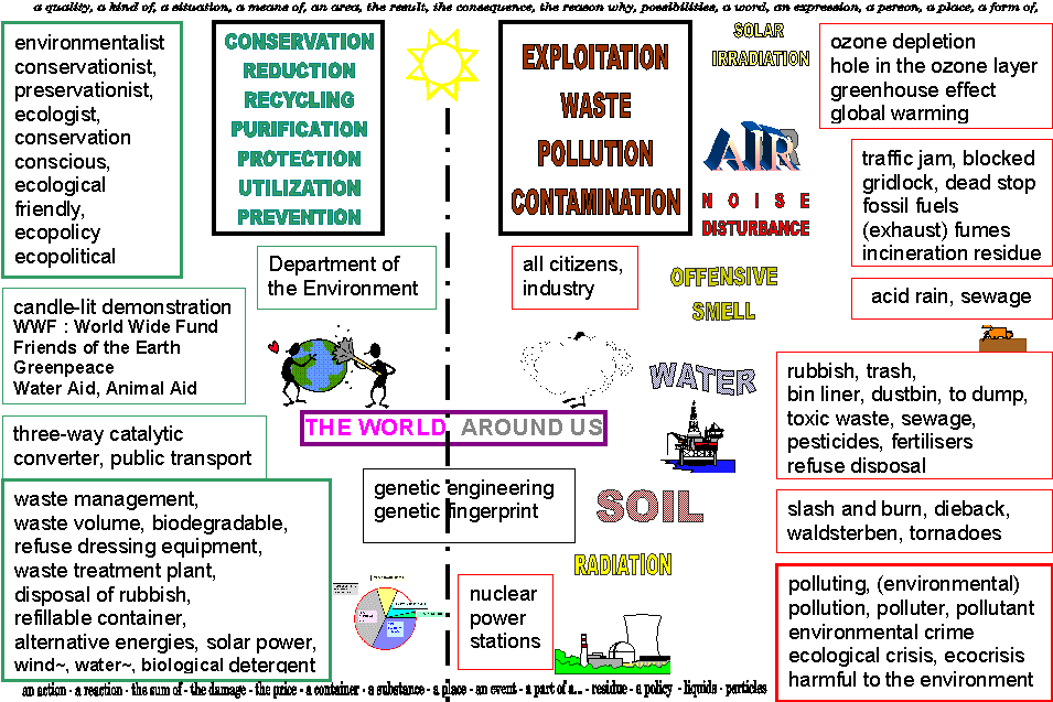 the world around us Dis_map