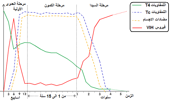 لن تصادفك مشكلة في المناعة بعد الآن.....أدخل وجرب Immuno2