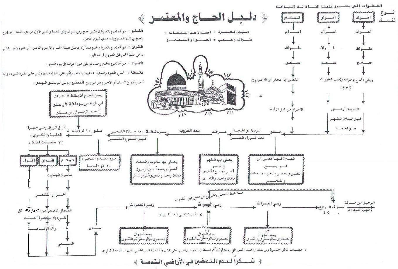 معلومات عن الحج والعمرة Haj1