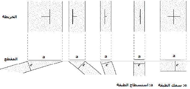 الديناميكا الخارجيه للارض  Geo-ex6