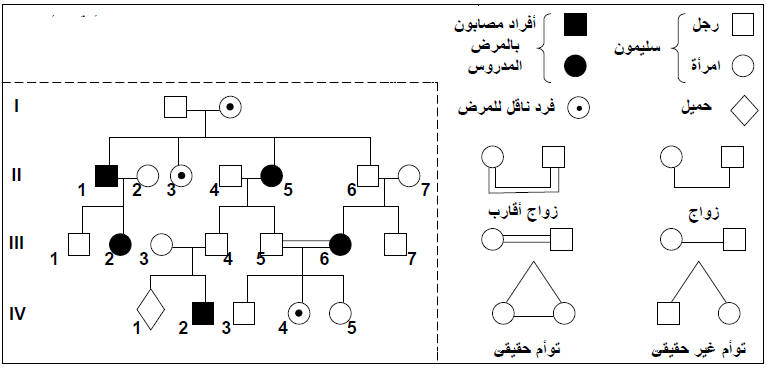 علم الوراثة البشرية  Genhum2