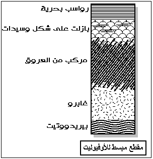 تكون سلاسل الطمر و الظواهر الناتجة عنها Orogen2