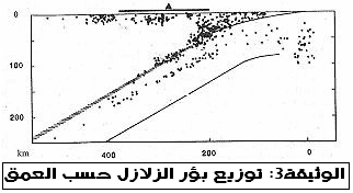 السلاسل الجبلية الحديثة وعلاقتها بتكتونية الصفائح Orogen8