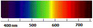     إنتاج المادة العضوية من طرف النباتات SPECT