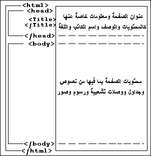 دروس رائعة لتعلم لغة html Htsketsh