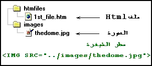 الدرس الخامس  الصور والرسومات Src2