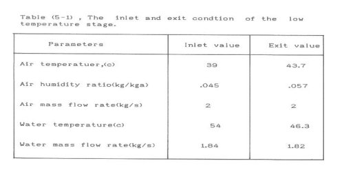 دراسة عن تحلية المياه المالحة بواسطة ترطيب ونزع الرطوبة من الهواء Fig4a