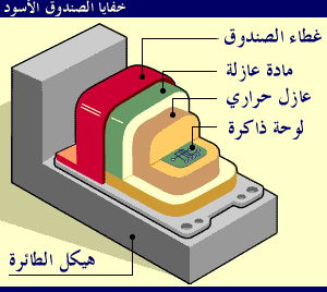 ما هو الصندوق الاسود؟  _1653608_data300_graphic