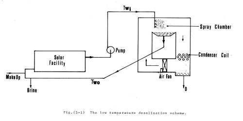 دراسة عن تحلية المياه المالحة بواسطة ترطيب ونزع الرطوبة من الهواء Fig5a