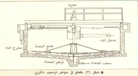 معالجة مياه الشرب Water4a