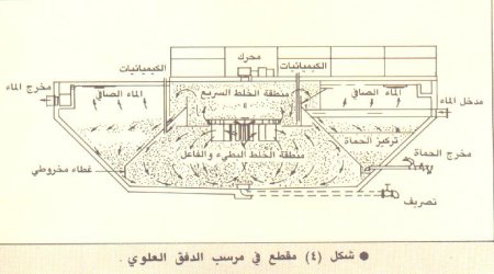 معالجة المياه- Water5a