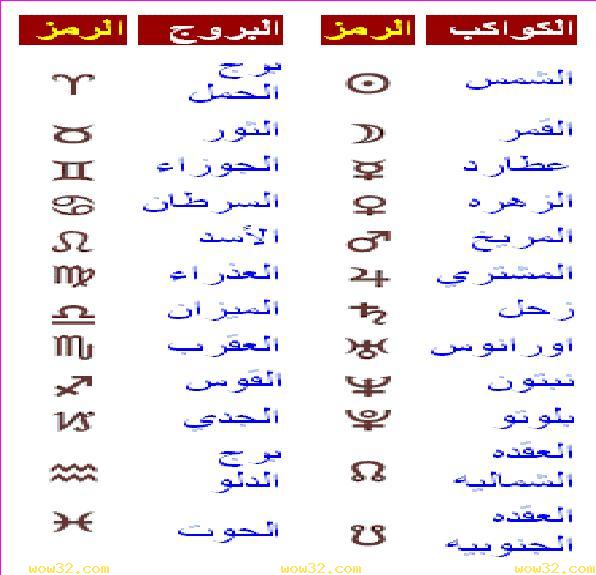 بعض الطلاسم والرموز التي تجدها في اوراق السحر والحروز والتمائم/الطيب للجلب المحبة والسحر السفلى00201212670692/  2